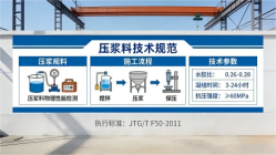 八步本地工厂讲解：说一遍公路压浆料和铁路压浆料的区别